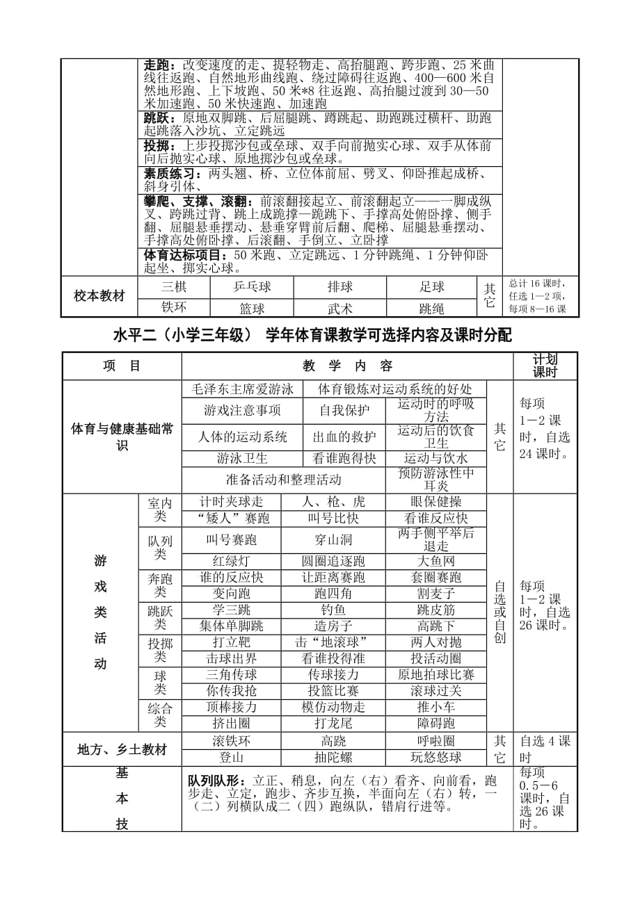 小学课程标准_第4页