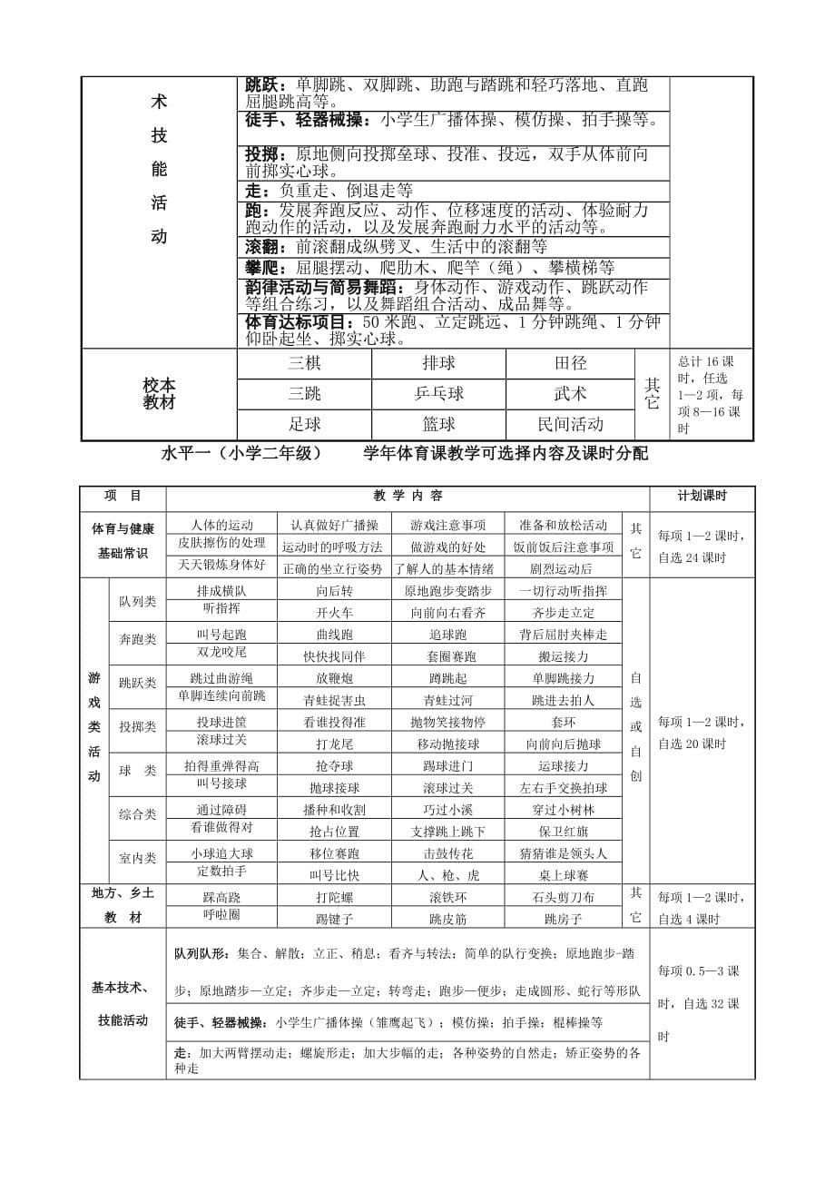 小学课程标准_第5页