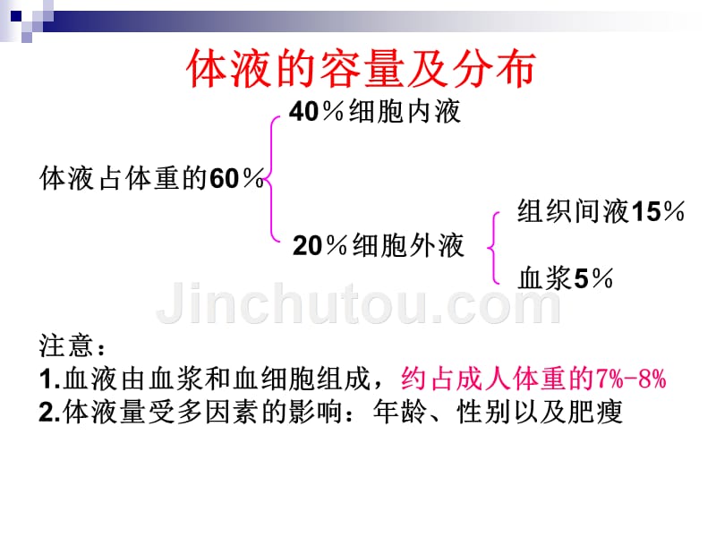 第三章-外科体液代谢_第5页