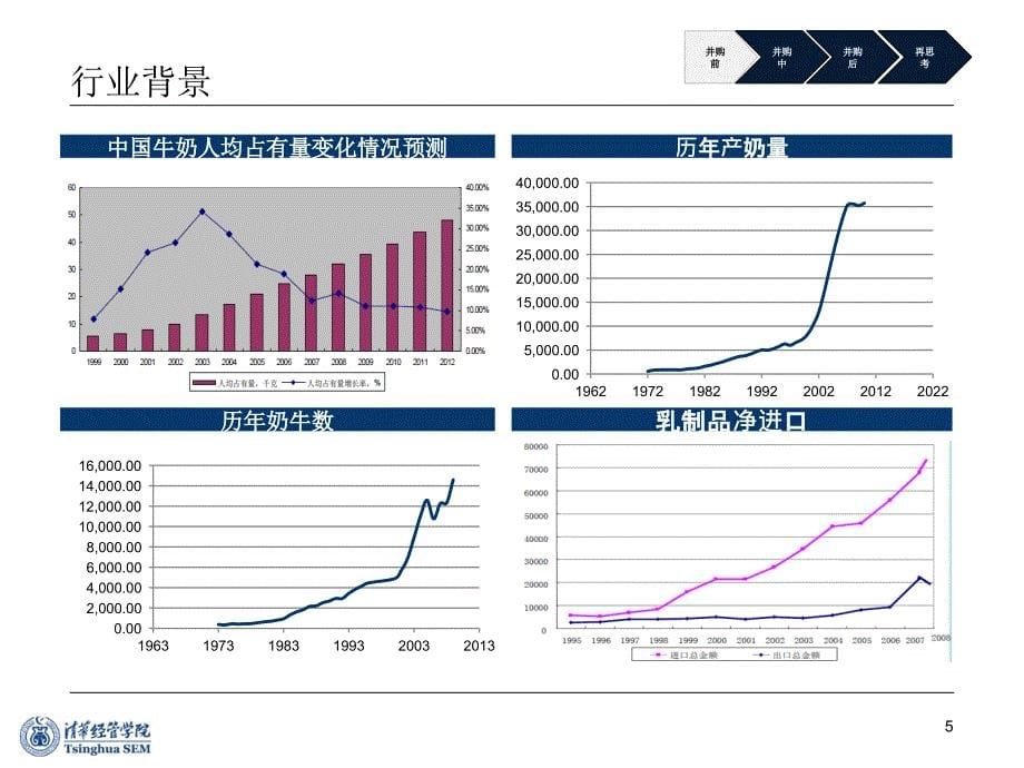 纵向并购案例分析.中粮收购蒙牛_第5页