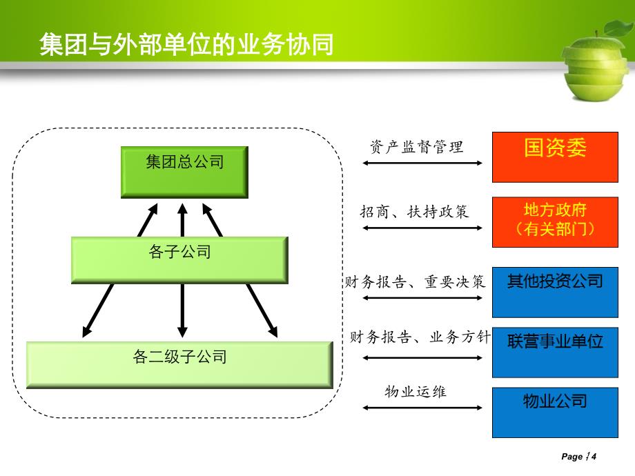 （集团）房地产资产租赁管理系统v2._第4页