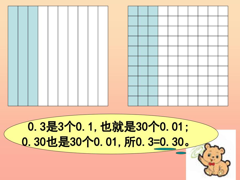 五年级数学上册 3.3 小数的性质课件1 苏教版_第4页