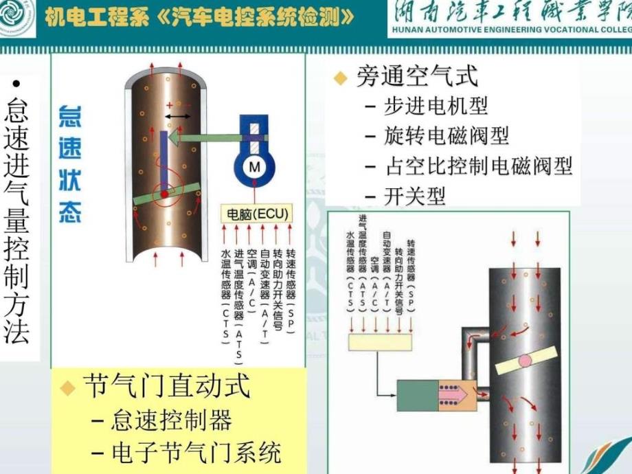 任务辅助控制系统检测_第3页