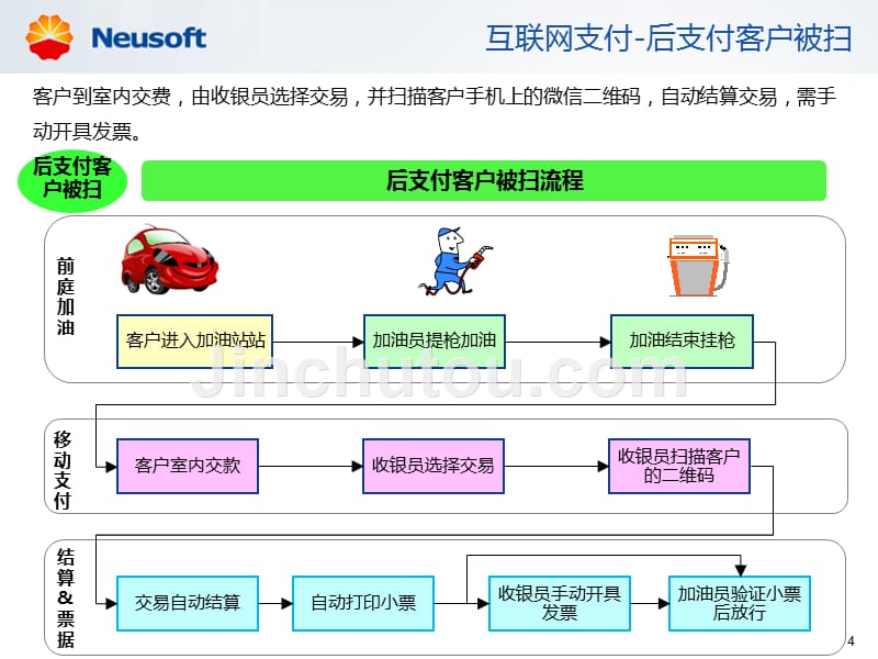 中国石油加油站管理系统(2.0版)提升项目-站级系统v2.0.1用户培训手册_第5页