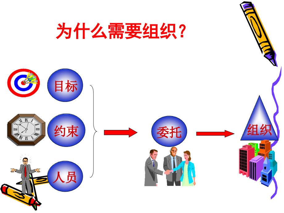 项目管理课件.第3章项目组织管理与项目经理_第2页