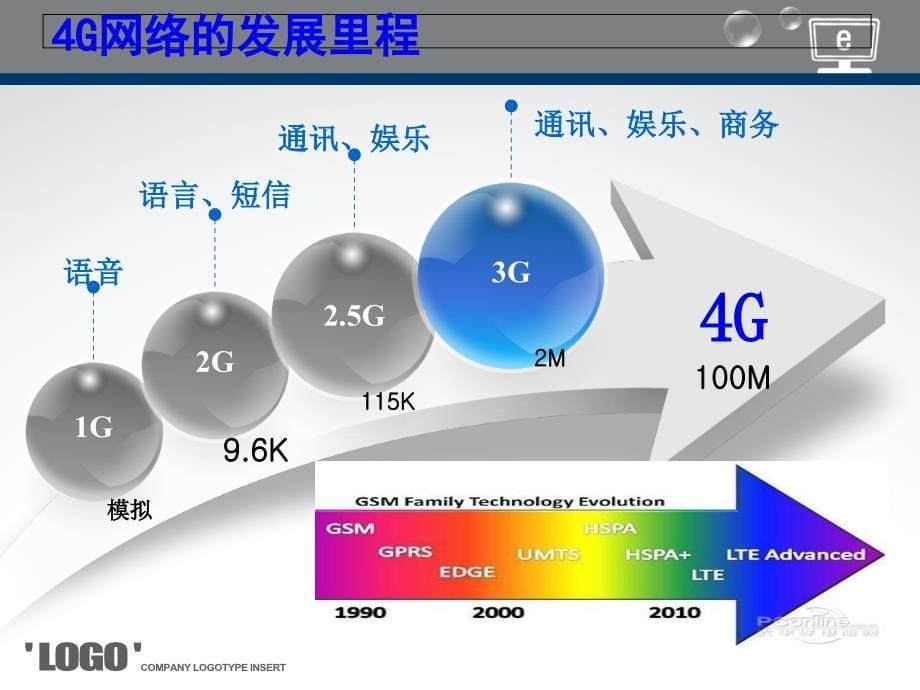 4g网络通信技术._第5页