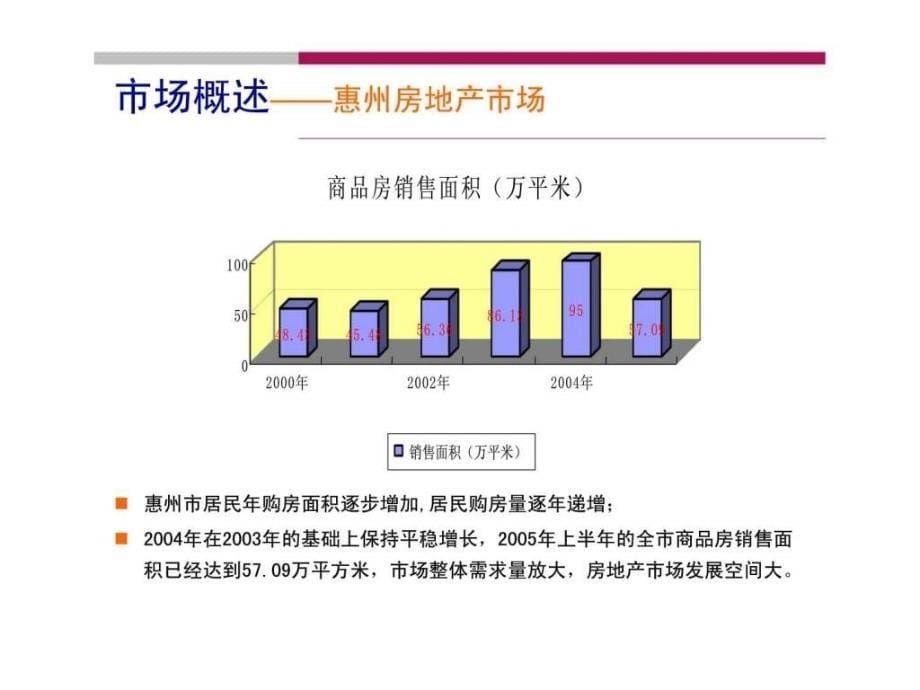 惠州御景华城前期策划思路_第5页