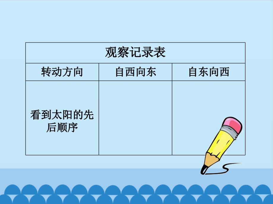 六年级上册科学课件-7 谁先看到日出（鄂教版） (共10张PPT)_第4页