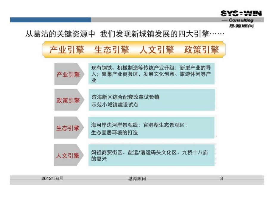 天津葛沽镇整体开发方向研判与起步区开发策略_第3页