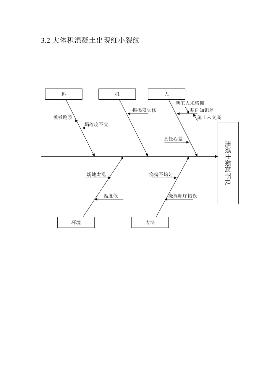 建筑质量因果分析图-鱼刺图_第3页