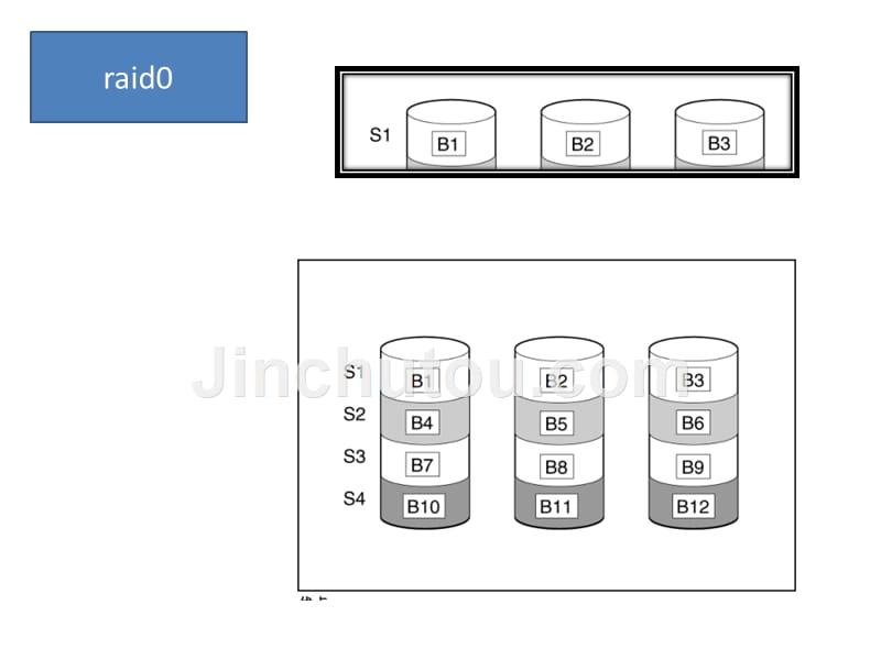 raid(一看就懂-详细图)(服务器磁盘阵列)_第2页