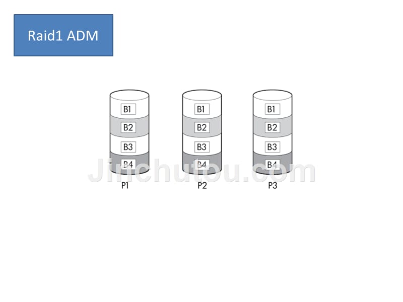 raid(一看就懂-详细图)(服务器磁盘阵列)_第5页