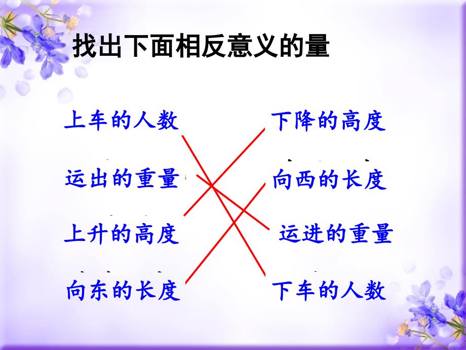 五年级下册数学课件-2.5 正数与负数丨沪教 版_第4页