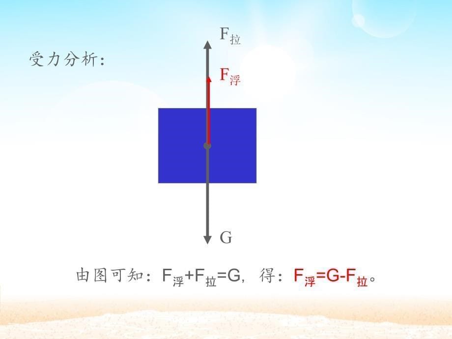 三年级上册科学课件-17浮力冀教版_第5页