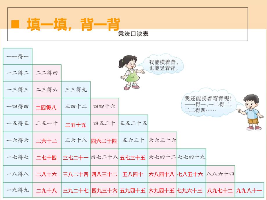 2019秋二年级数学上册 第三单元 表内乘法（二）（第6课时）整理与复习课件1 西师大版_第2页