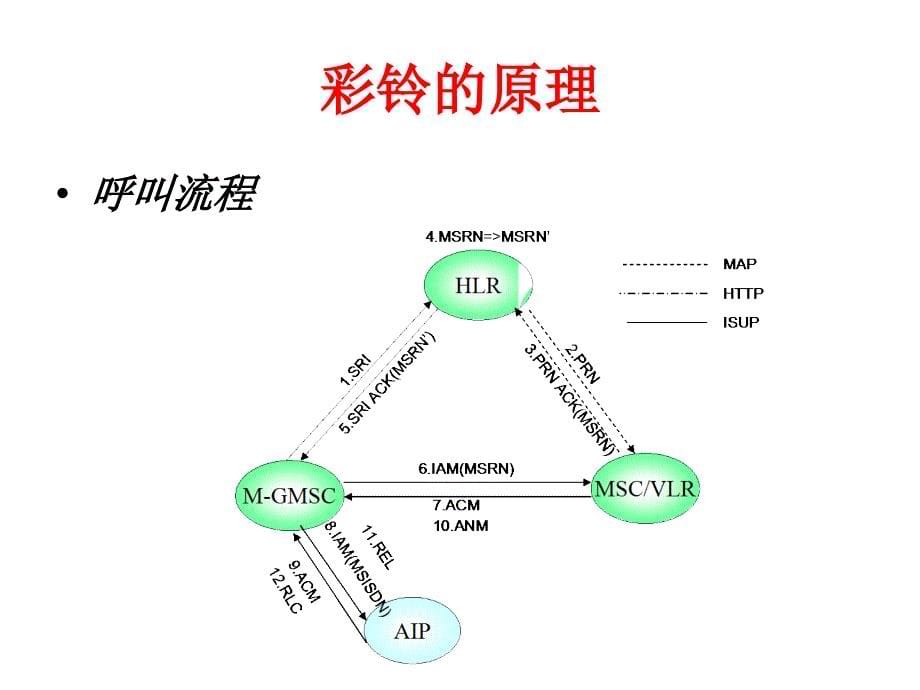 彩铃发展历史简介_第5页