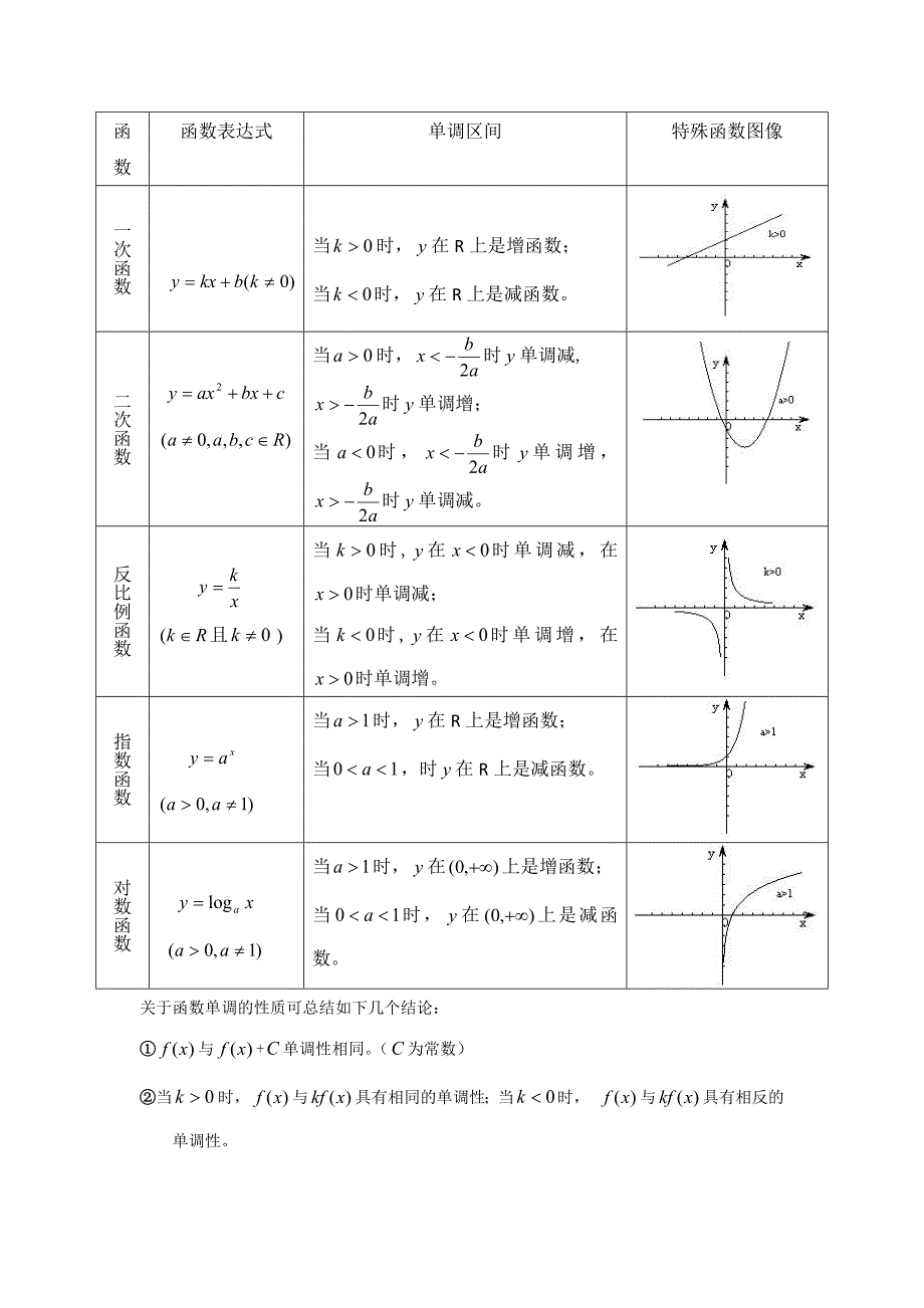 高中数学函数单调性的判定和证明方法(详细)_第4页