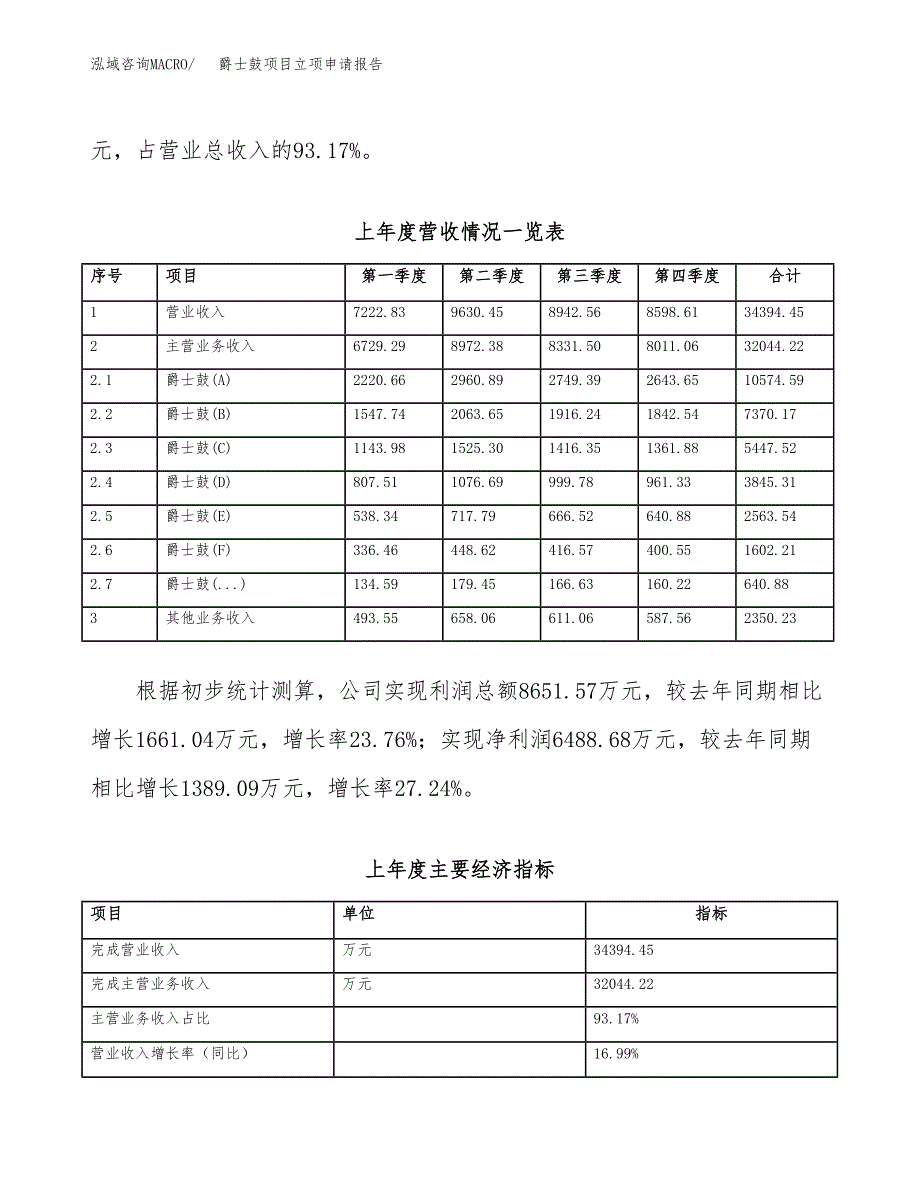 爵士鼓项目立项申请报告模板（总投资15000万元）_第3页