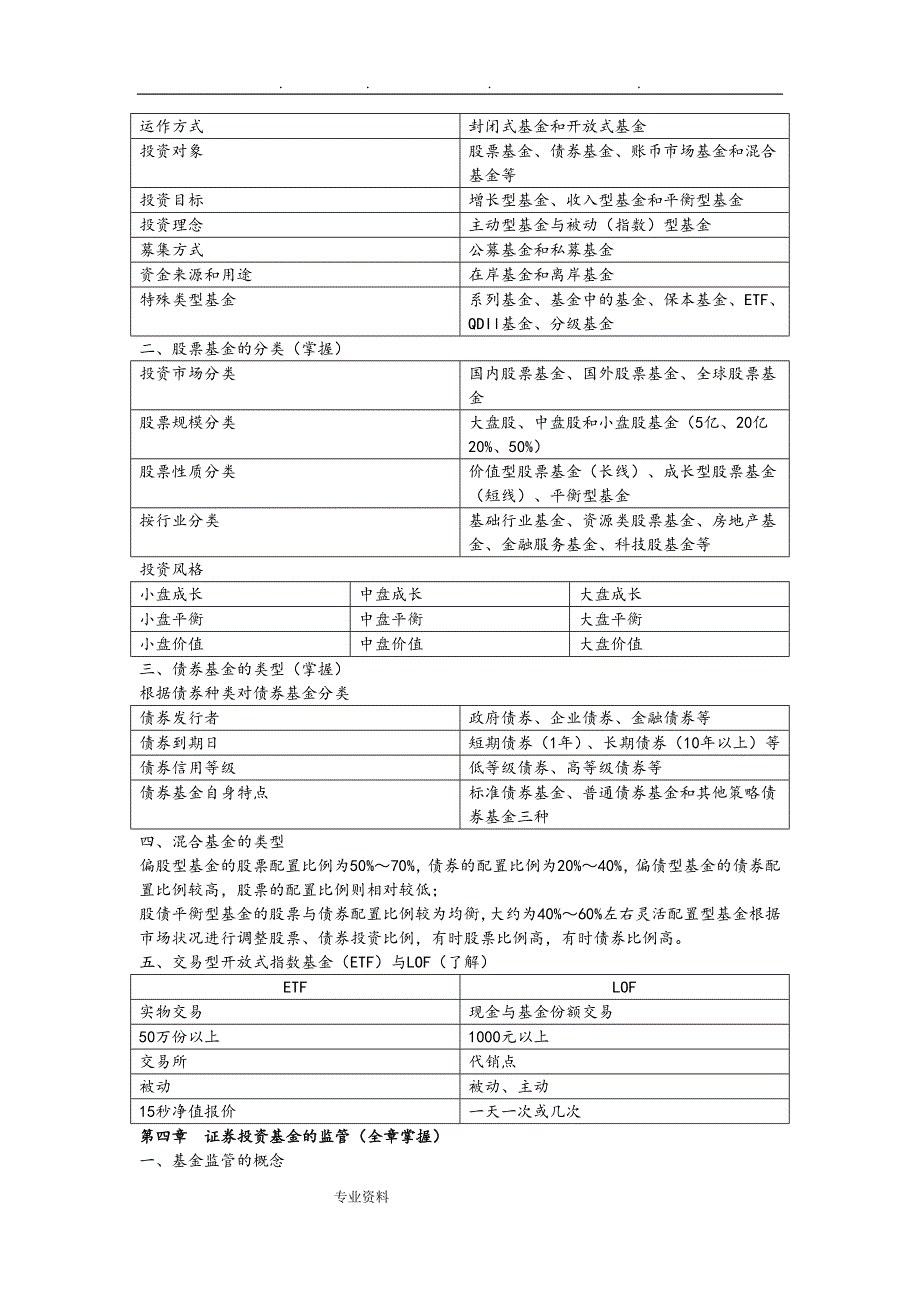 基金从业资格考试资料全_第4页