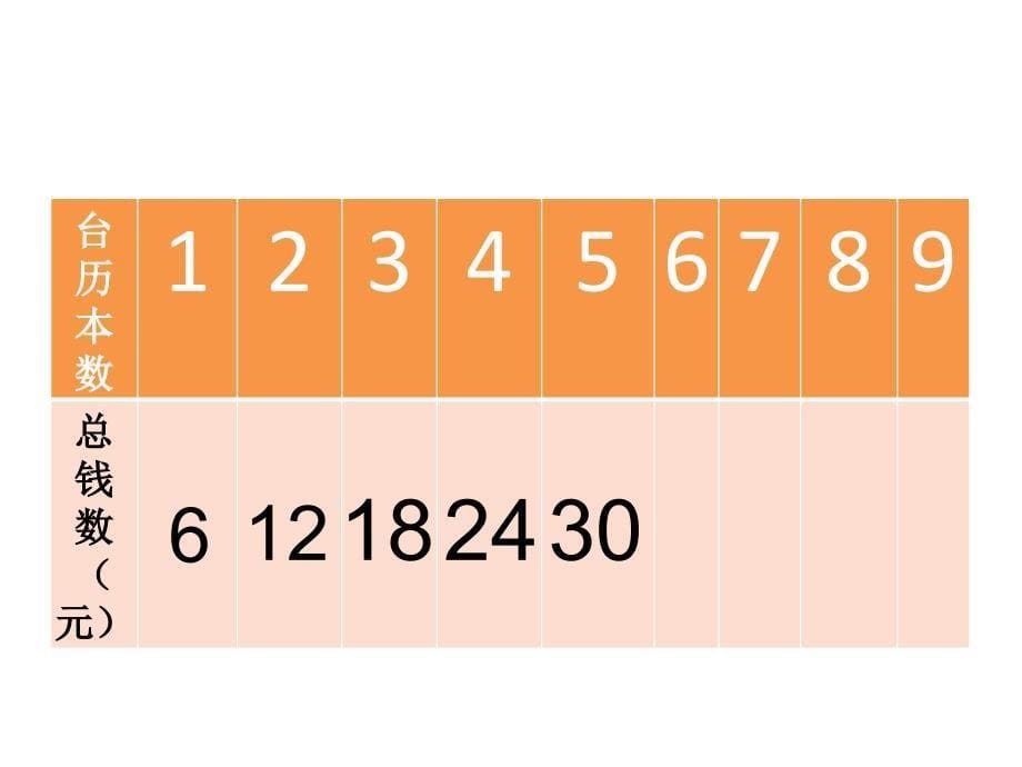 二年级上册数学课件-3.26、7的乘法口诀 西师大版_第5页