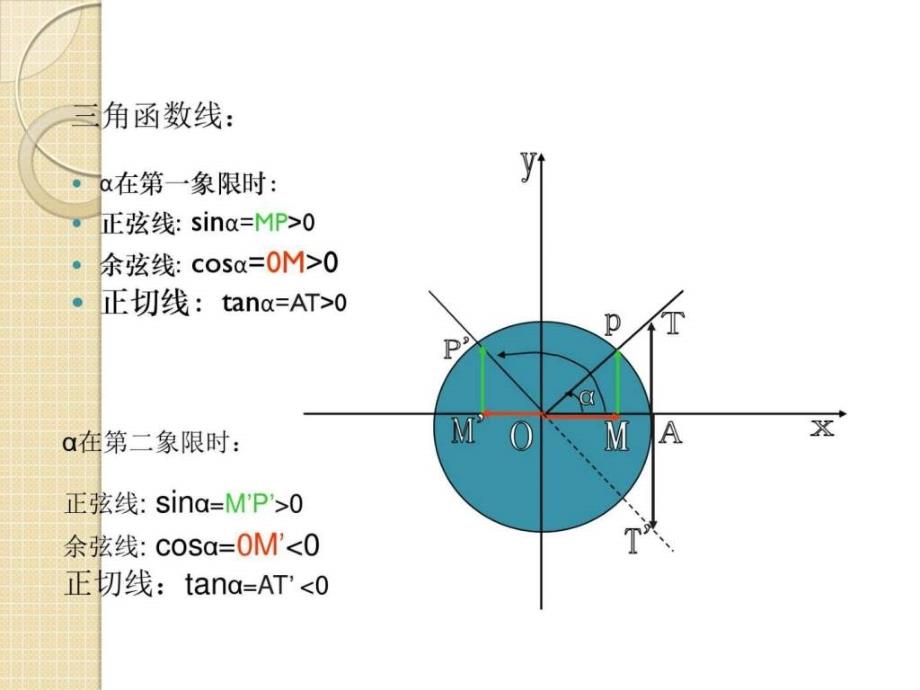 数学132《正切函数的图像和性质2》课件(苏教版必修4)_第2页