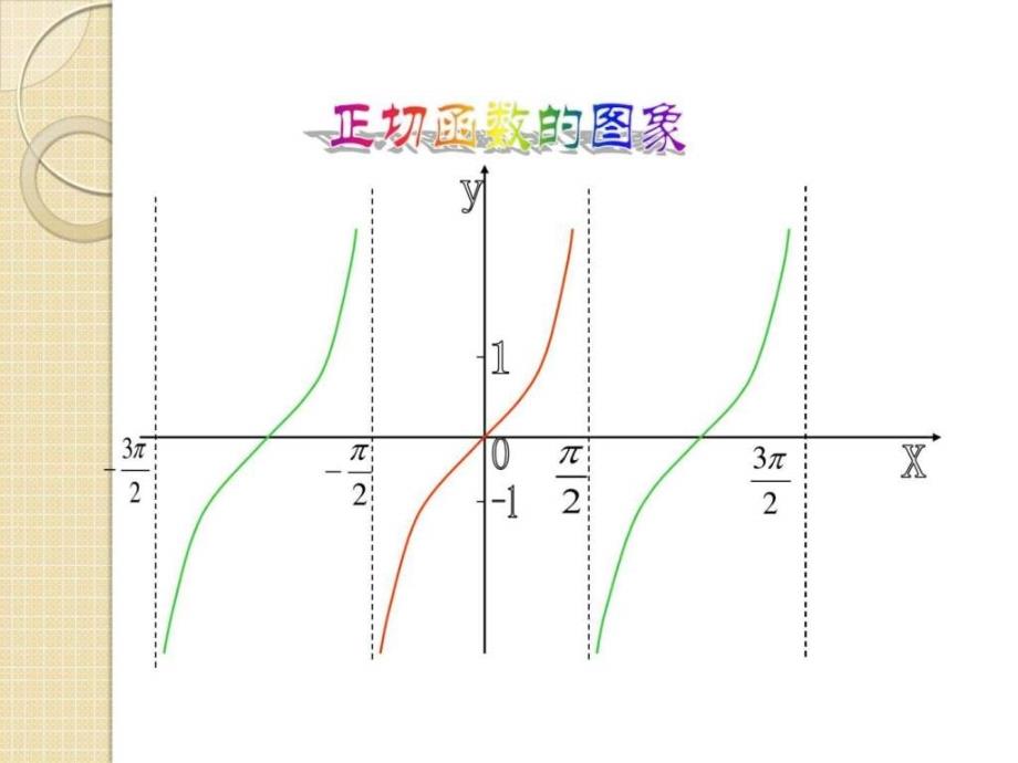 数学132《正切函数的图像和性质2》课件(苏教版必修4)_第4页