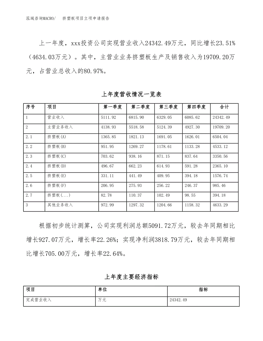 挤塑板项目立项申请报告模板（总投资11000万元）_第3页