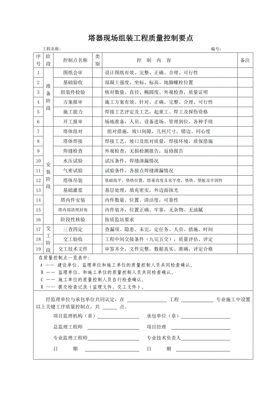 机电安装质量控制点_第3页