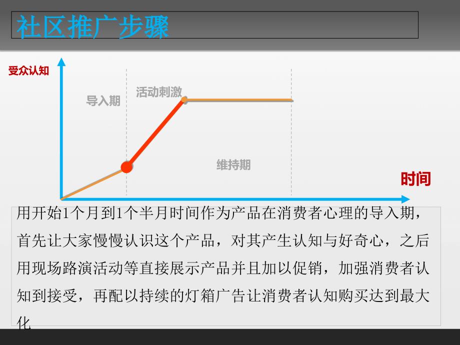 垃圾处理器社区营销_第3页