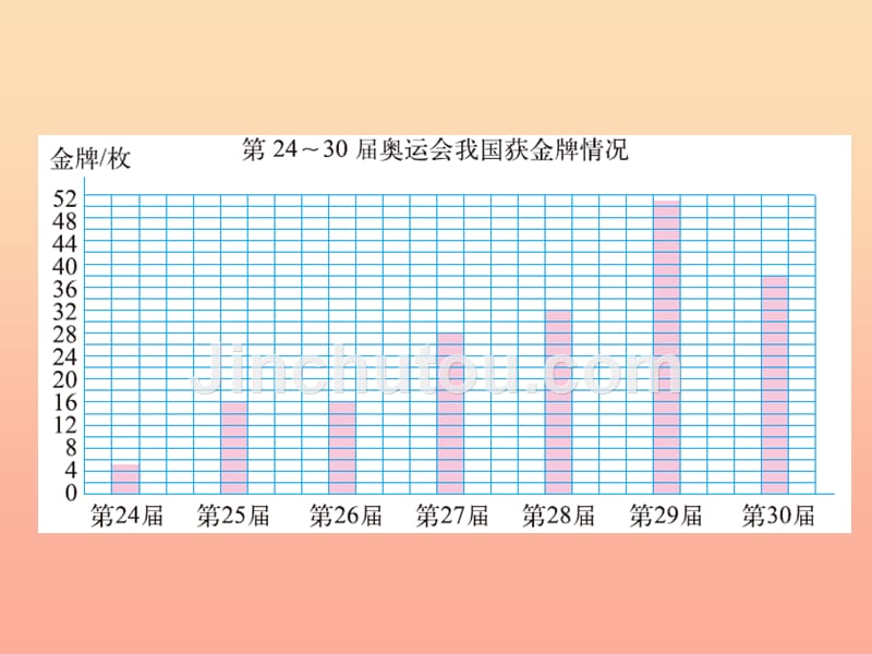 2019-2020六年级数学上册 5.2 统计图的选择课件 （新版）北师大版_第3页