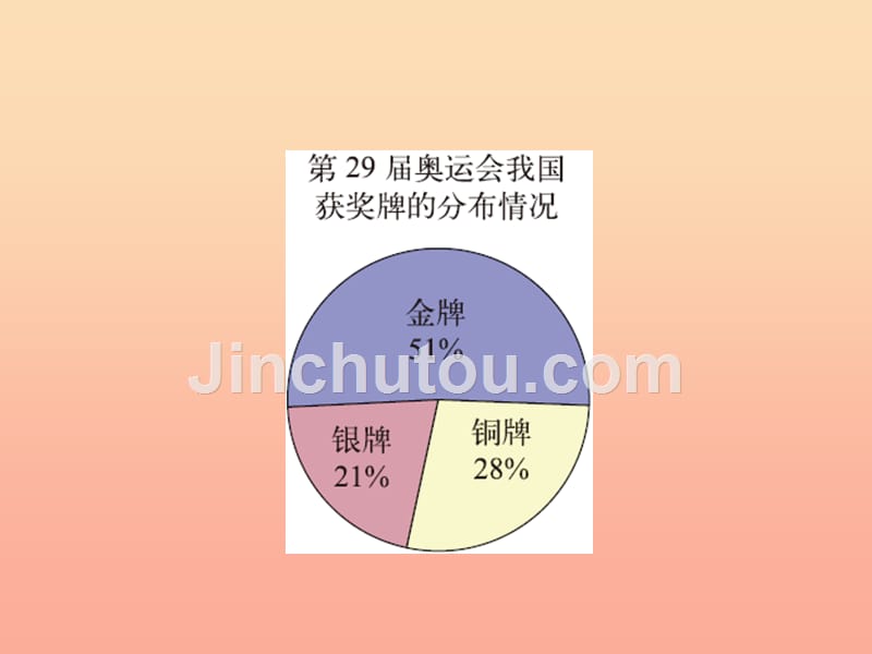 2019-2020六年级数学上册 5.2 统计图的选择课件 （新版）北师大版_第4页