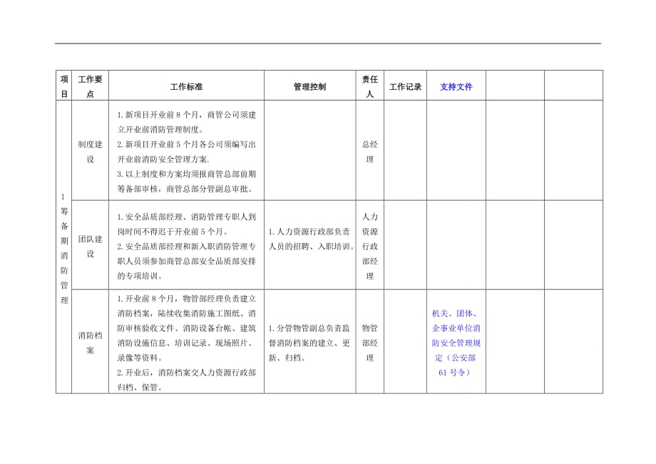 筹备期消防安全管理工作指引_第1页