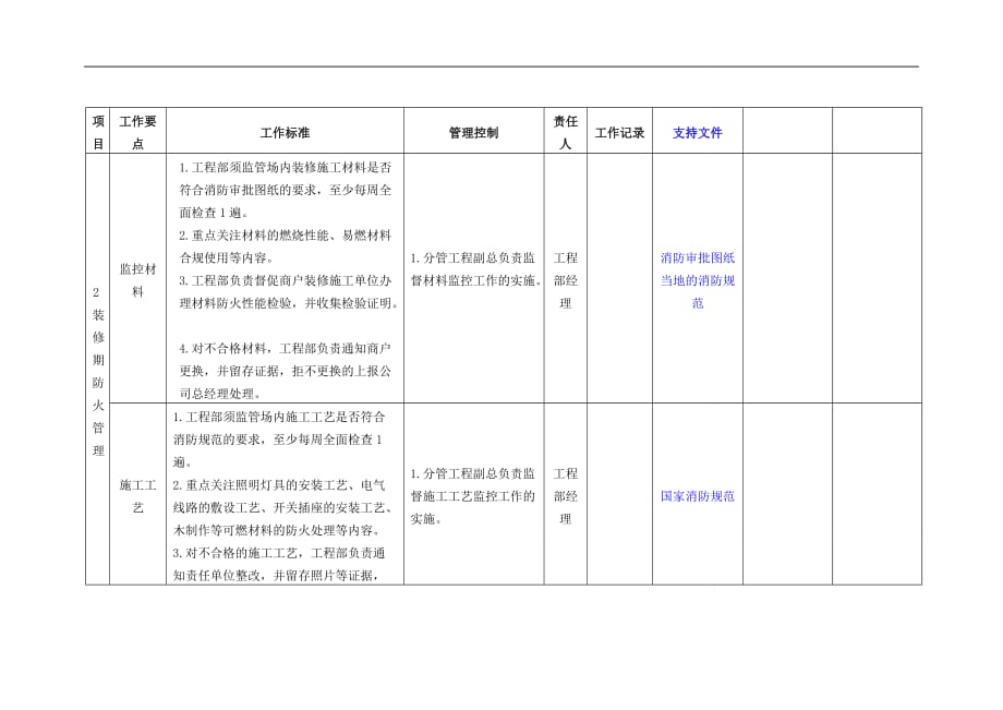 筹备期消防安全管理工作指引_第2页