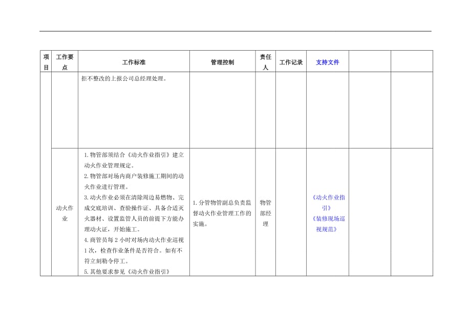 筹备期消防安全管理工作指引_第3页