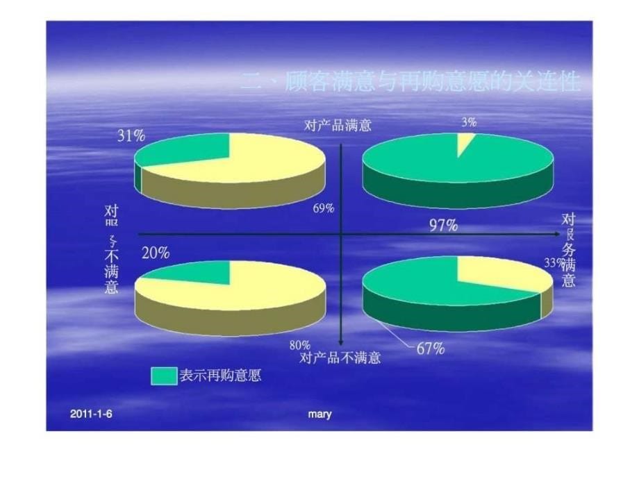 做优秀的客户服务人员_第5页