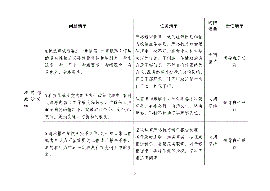 领导班子专题生活会生活会整改落实清单_第3页