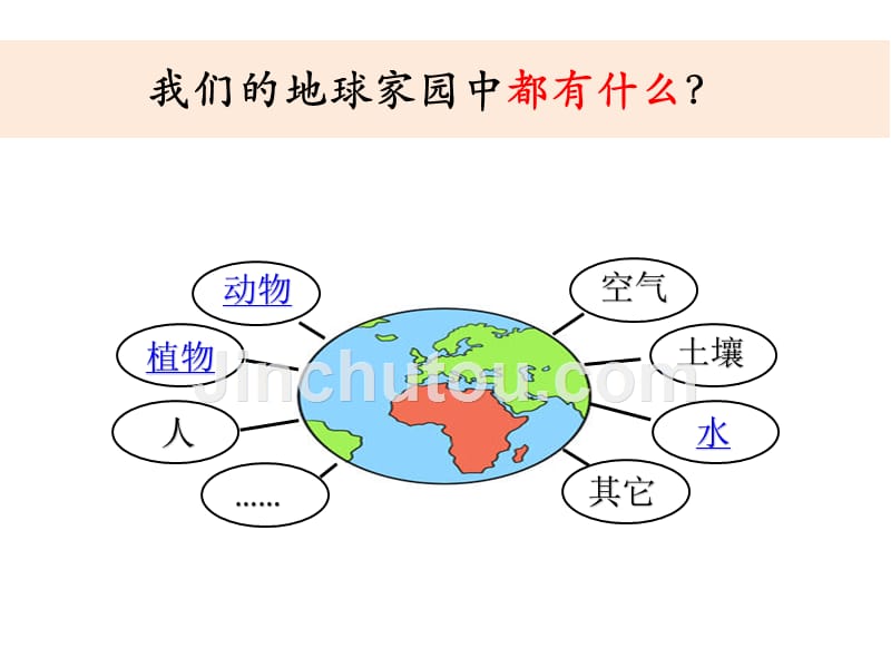 二年级上册科学课件-1.7做大自然的孩子教科版_第2页