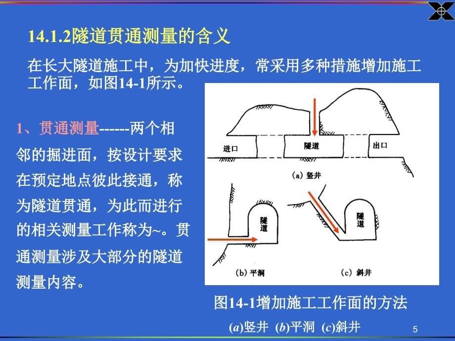 隧道工程-隧道测量-知识详解（一套）_第5页