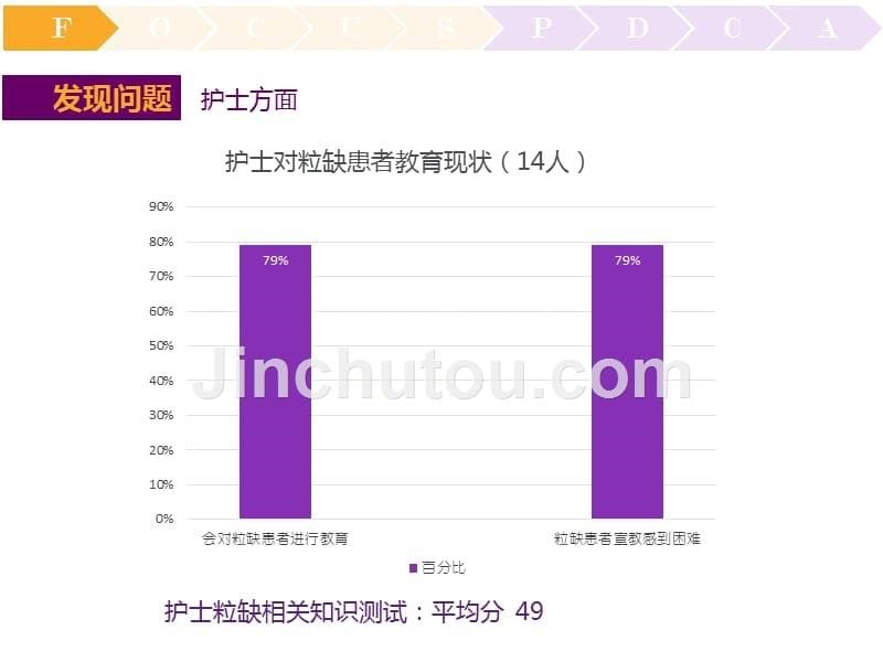 粒缺患者及家属的标准化教育（2015.7.11.）_第5页