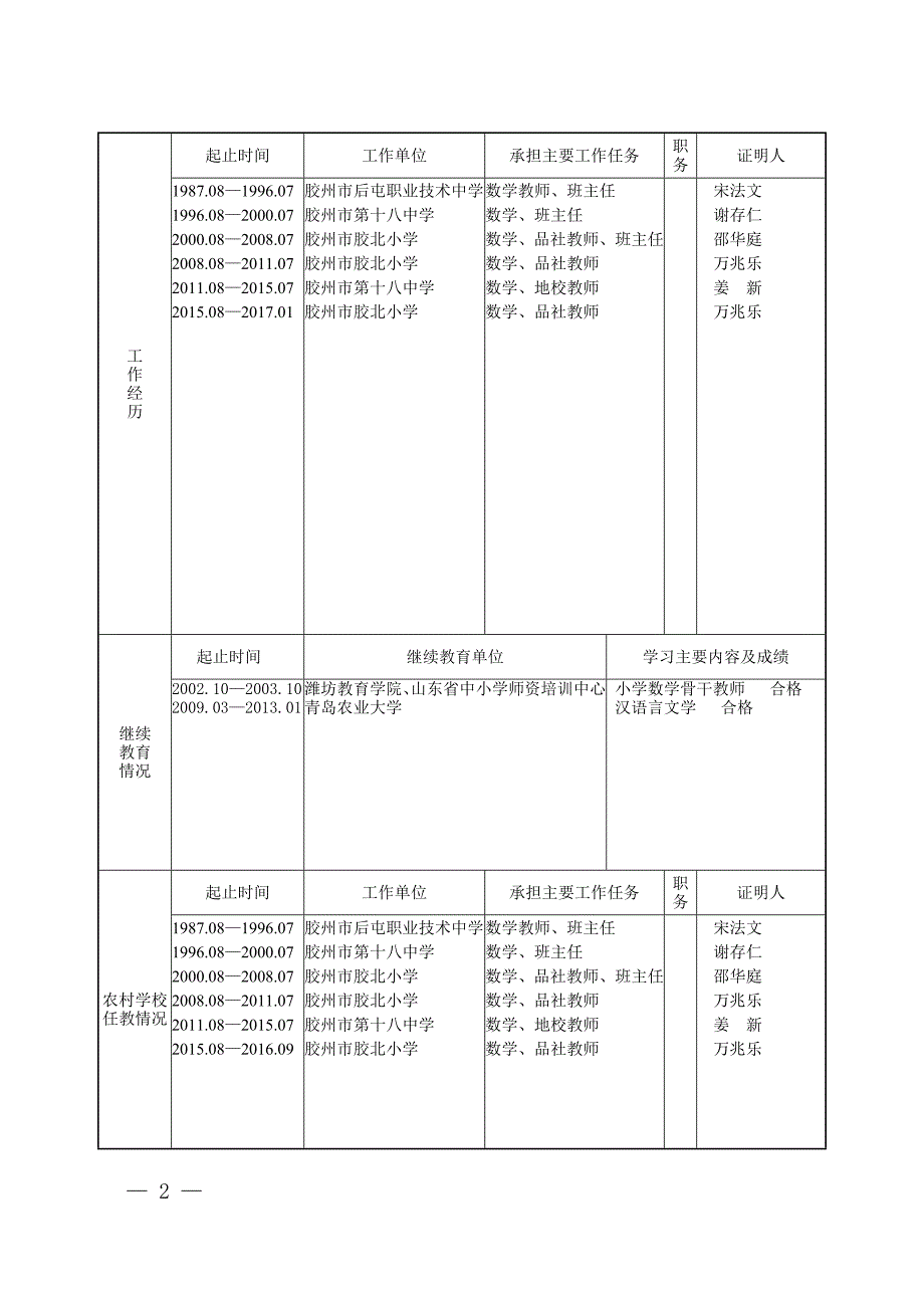 《山东省中小学教师职称评审表》-(高级教师、一级教师、二级教师专用-a4纸正反面打印-按页码装订)许知忠_第4页