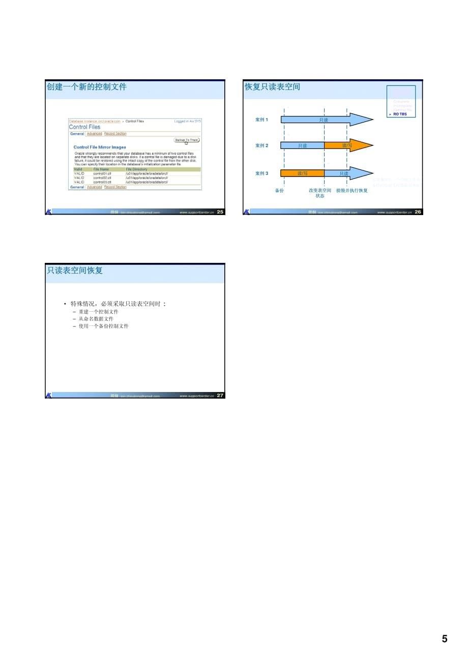 les_05_databaserecovery_第5页