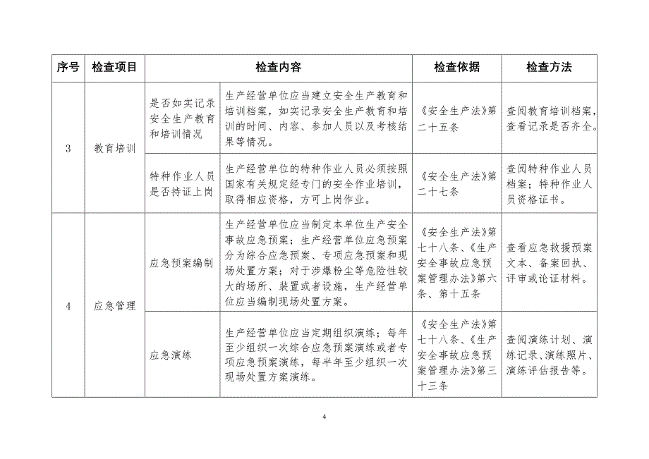 涉爆粉尘检查标准_第4页