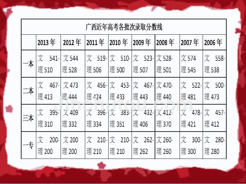 冲刺高三,向目标迈进(高三主题班会)_第5页