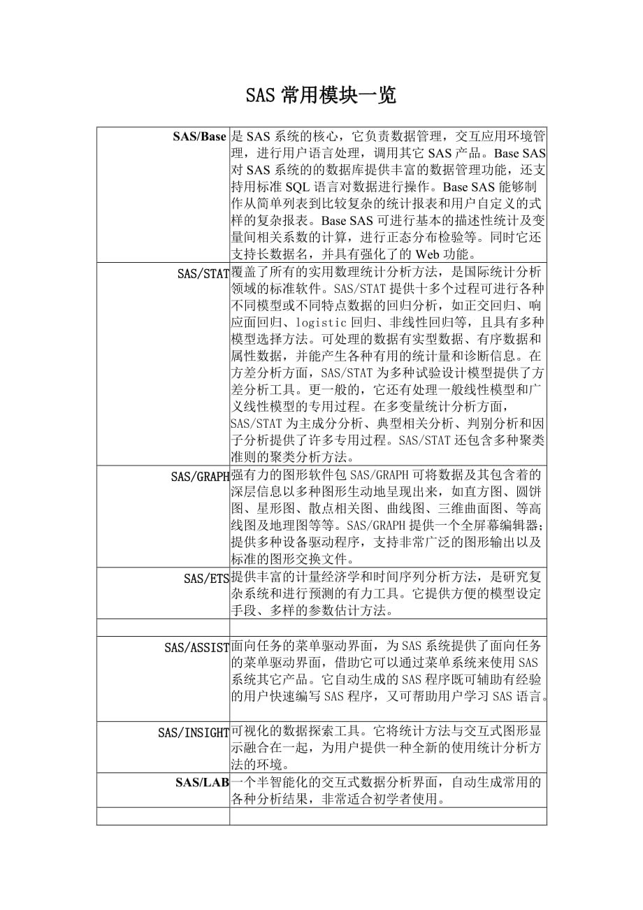 sas常用模块一览_第1页