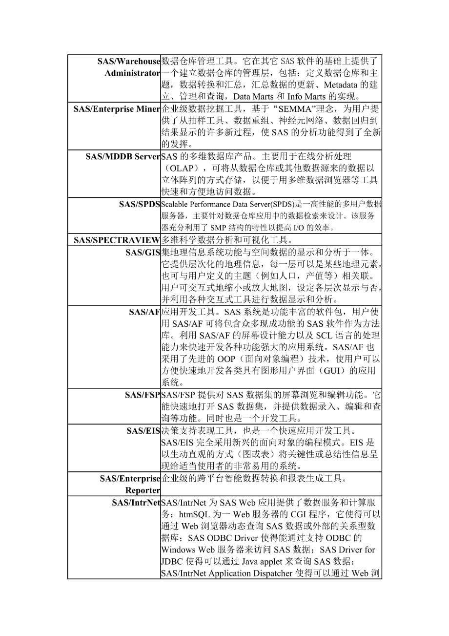 sas常用模块一览_第2页