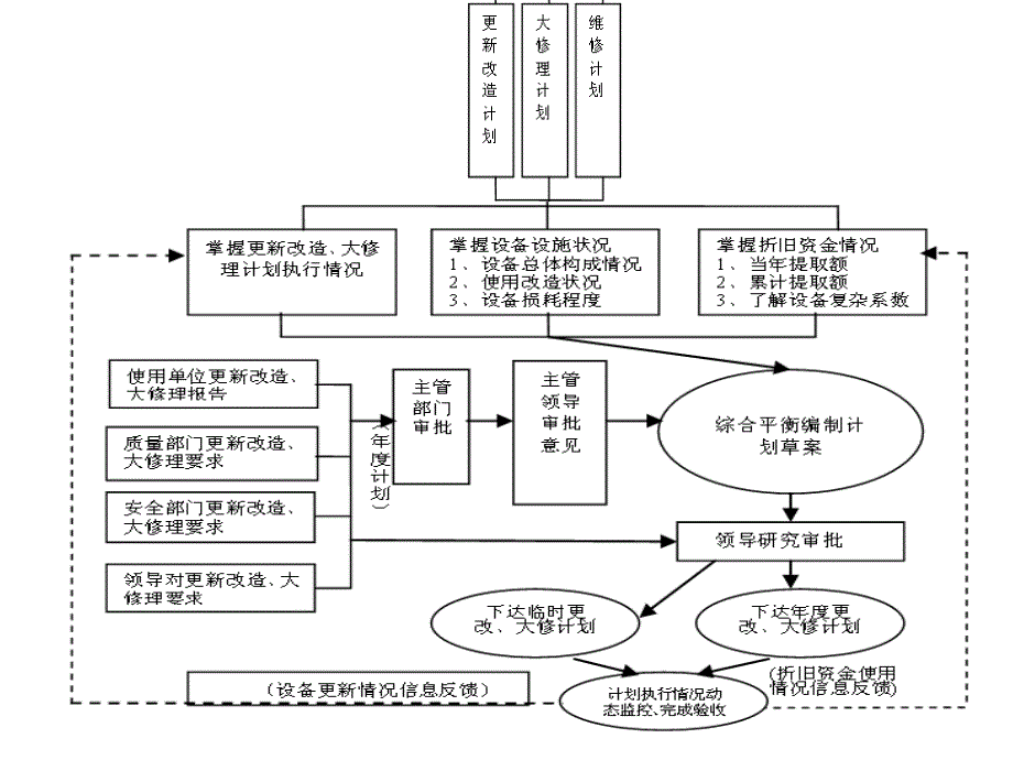 固定资产知识课件_第3页