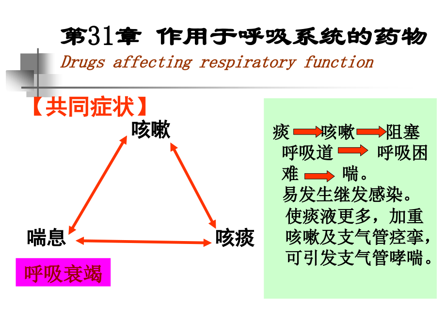 （麻醉专业）胰岛素及口服降血糖药、抗菌药物概论_第2页