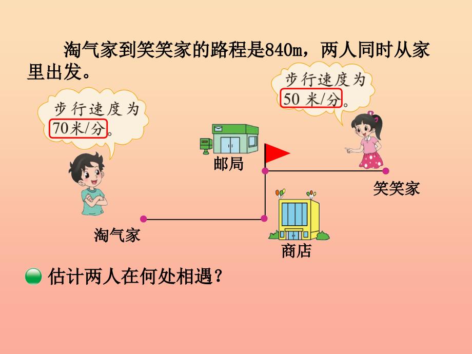 五年级数学下册7.2相遇问题课件3北师大版_第4页