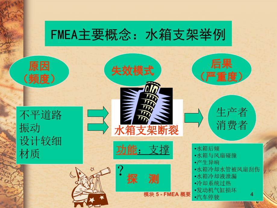 最新fmea 培训教材_第4页