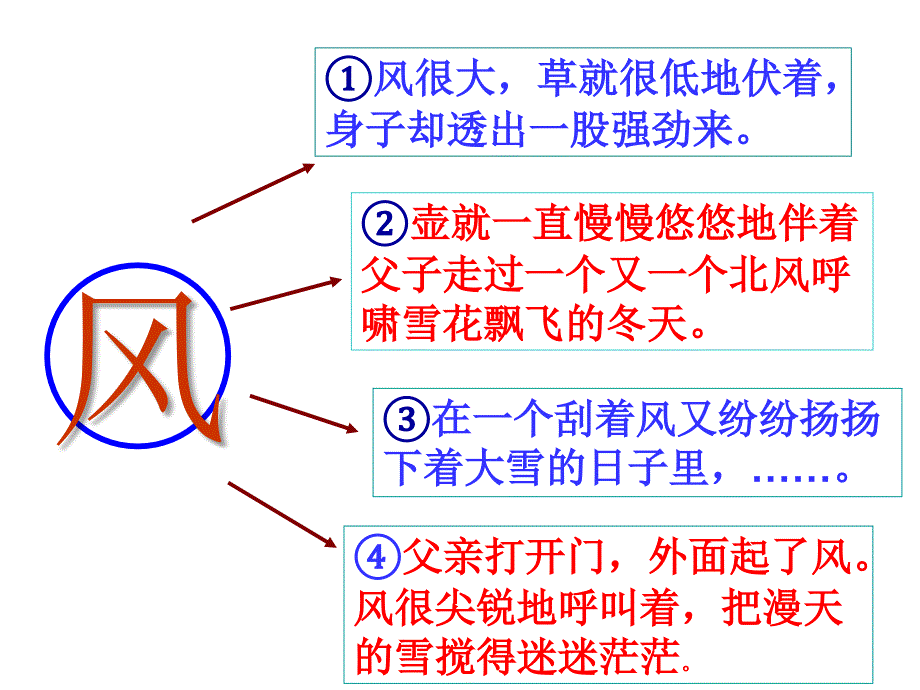 五年级上册语文课件 8.2、风长春版_第3页